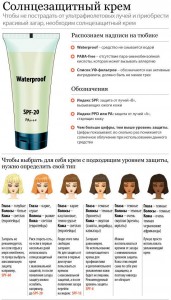 Что лучше для загара или от загара