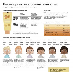 Что лучше для загара или от загара
