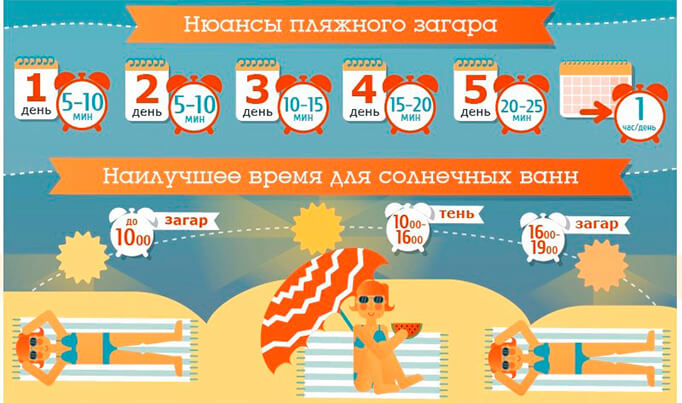 Что нужно есть чтобы приобрести кожа приобрела цвет загара