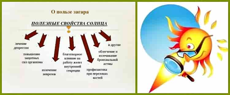 Что такое загар с медицинской точки зрения